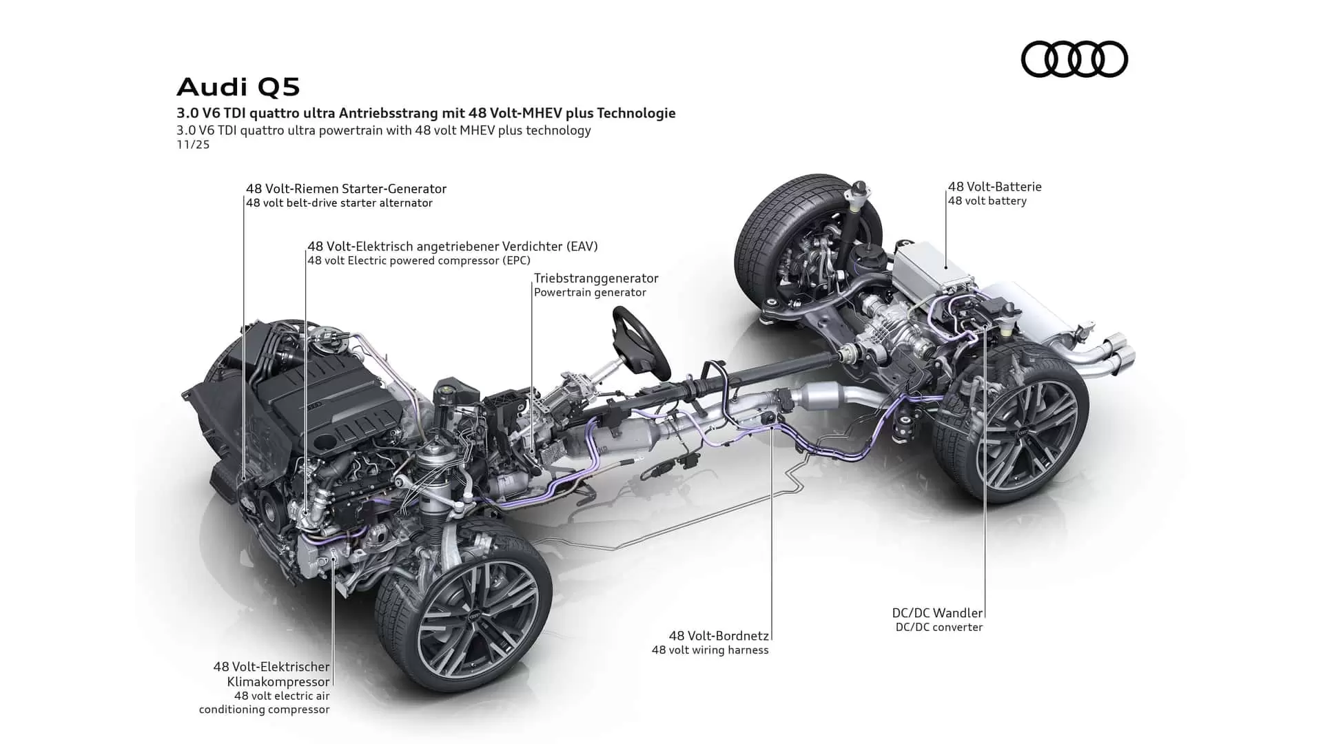 محرك أودي الجديد V6 TDI بدون تأخير يعمل بالوقود المتجدد