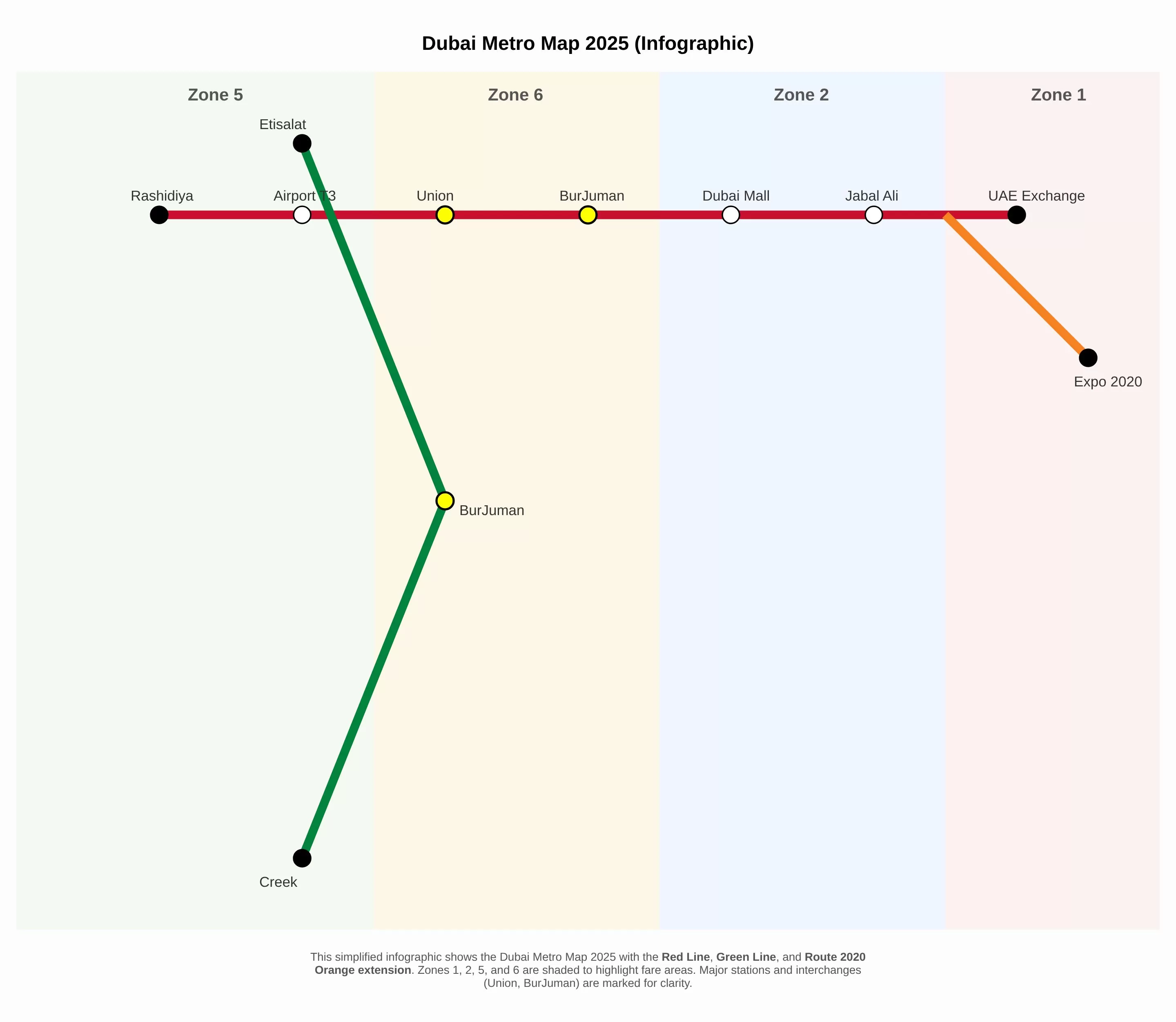 خريطة مترو دبي 2025