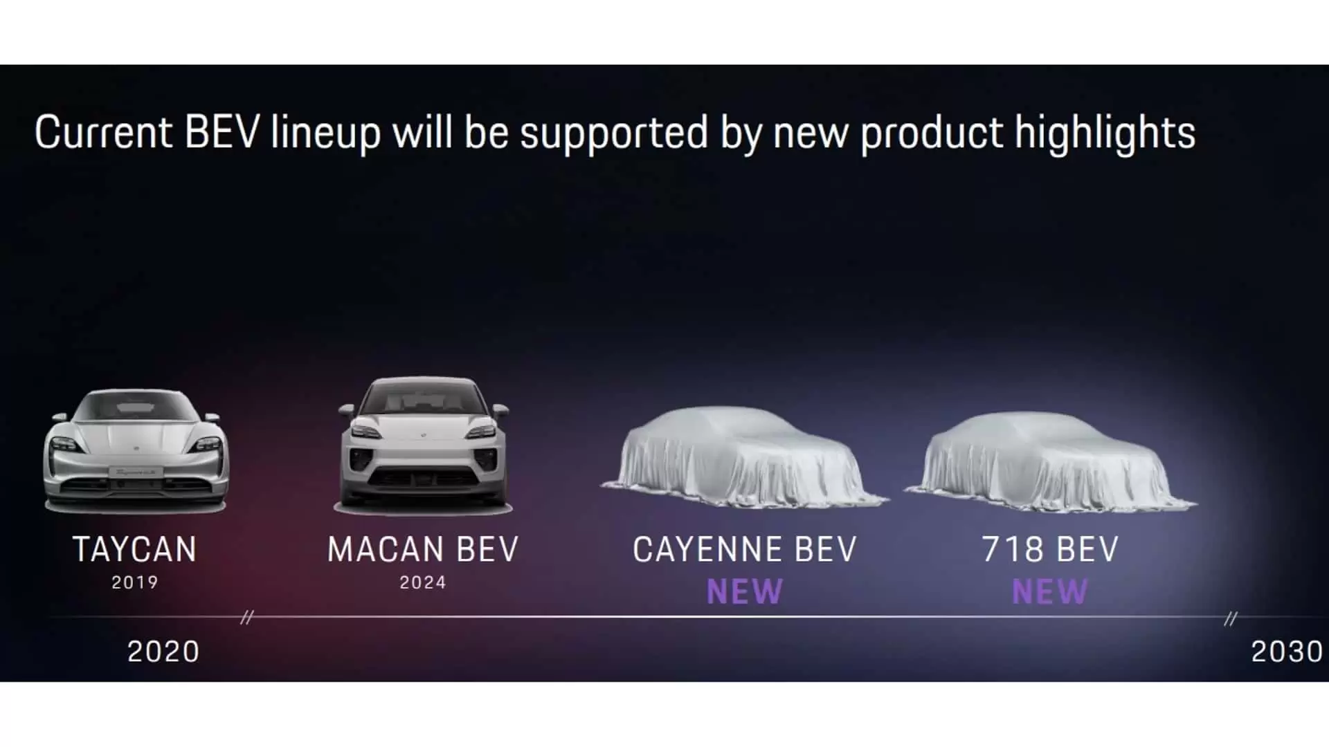 porsche next gen 718 ice confirmed