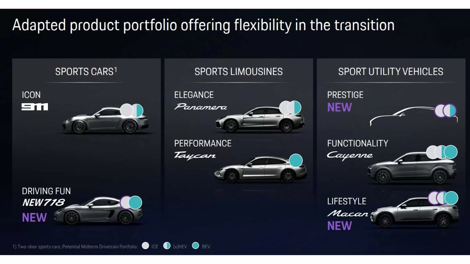 porsche next gen 718 ice confirmed