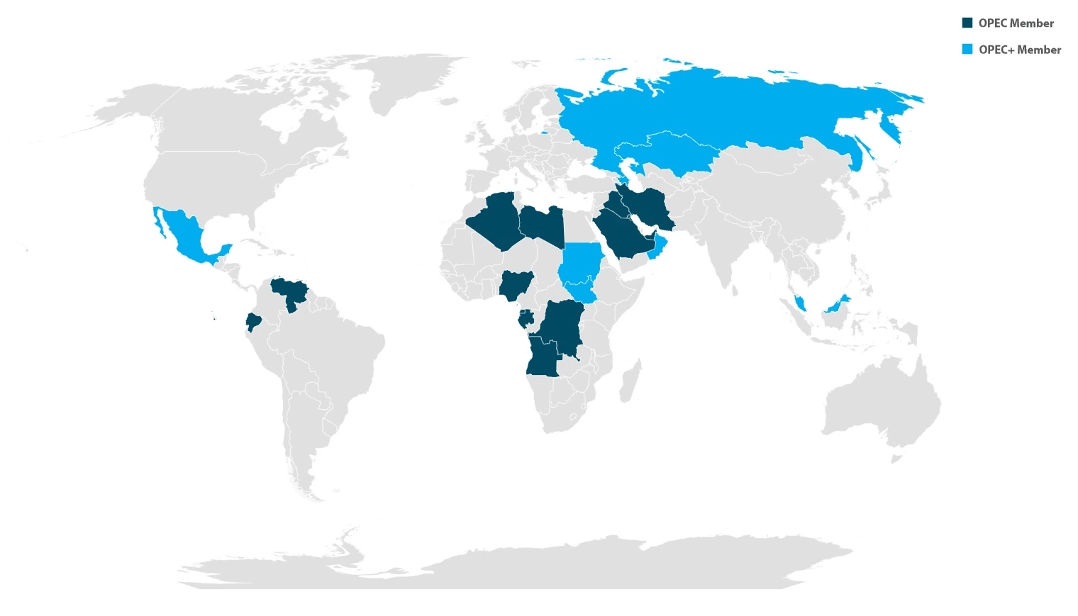 opec+ members
