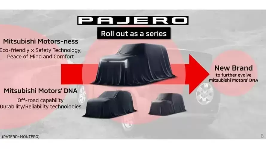 Mitsubishi Pajero 2026
