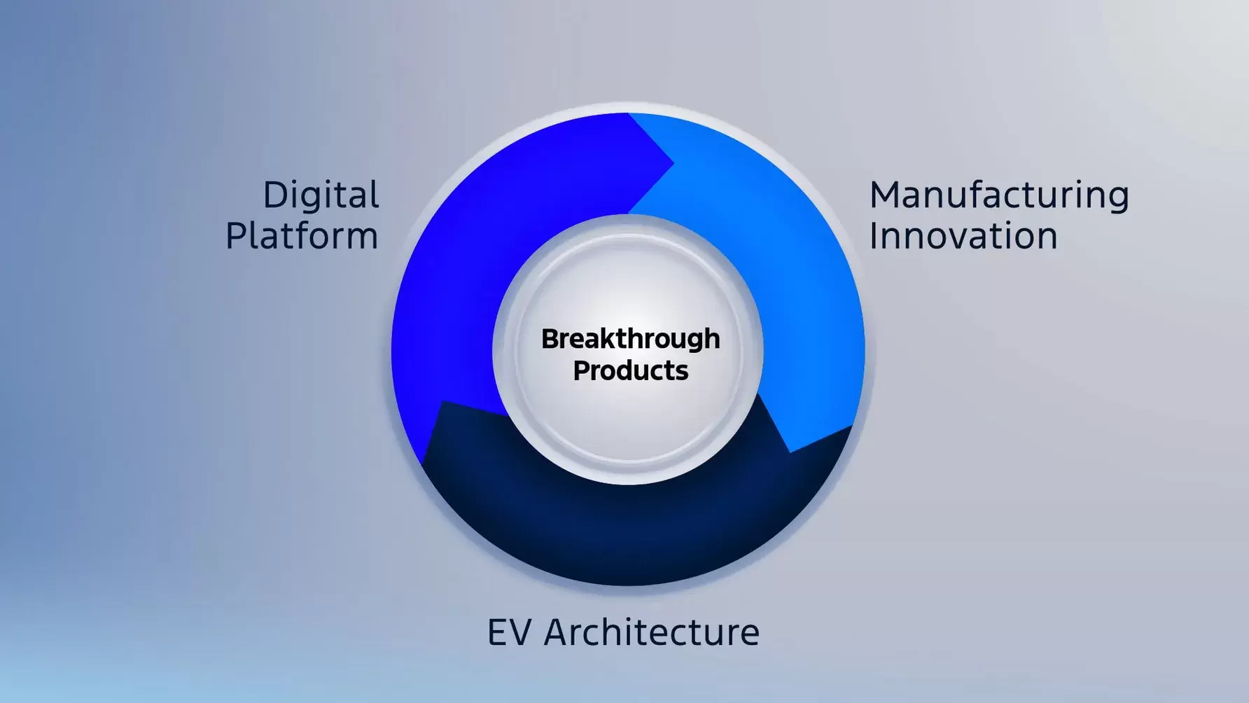 ford 30k electric pickup 2027
