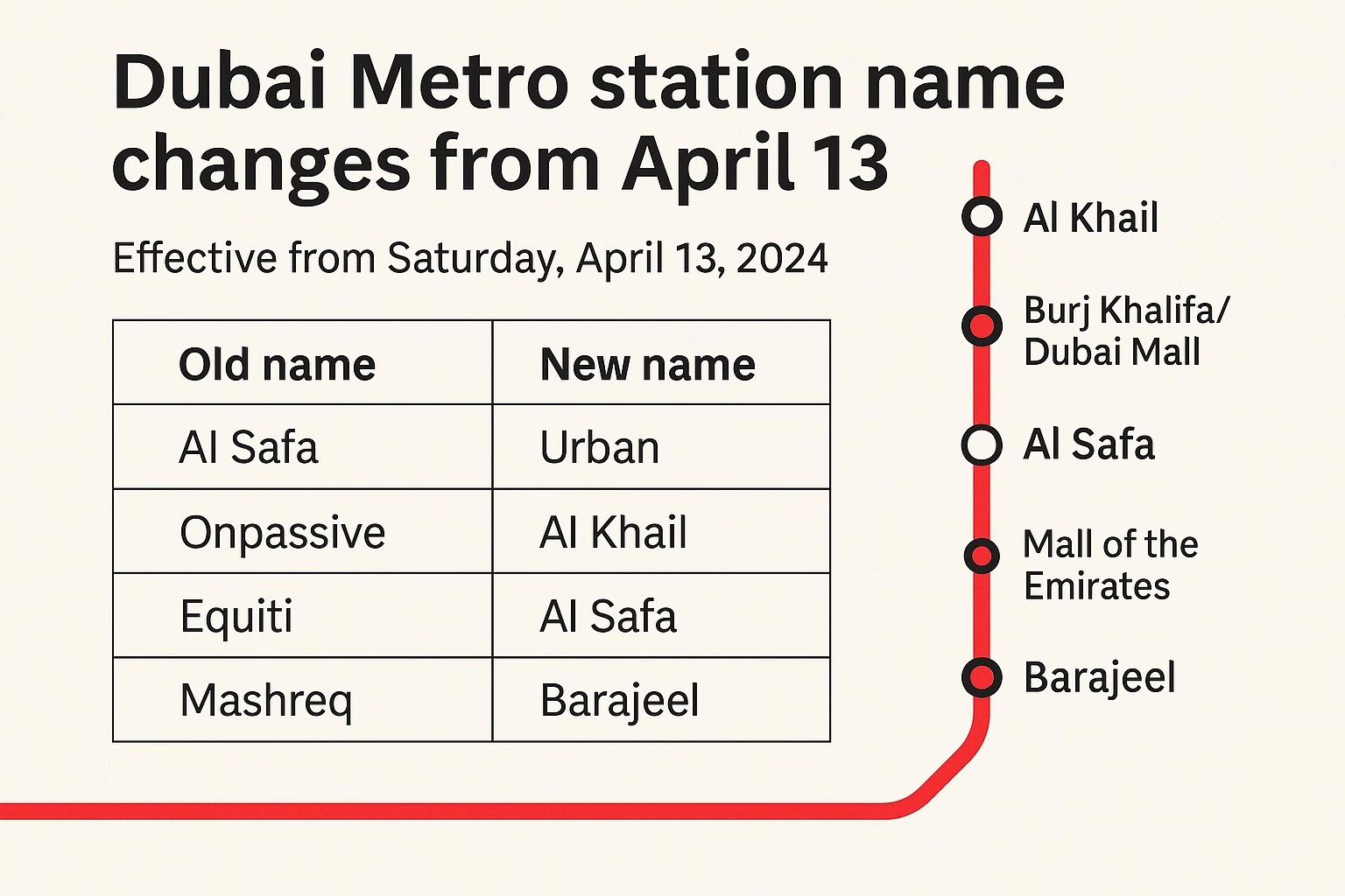 Dubai Metro Station Name Changes 2025